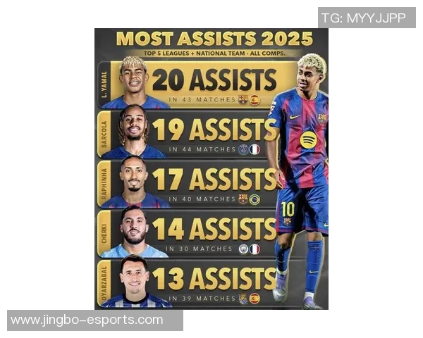 2025年足球界最炙手可热球星排名榜揭秘 谁将主宰未来赛场