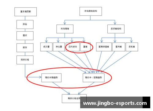 体育明星薪酬的决策机制与市场影响研究分析