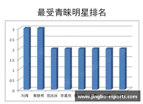 潍坊体育明星代言费用揭秘：市场行情与费用趋势分析